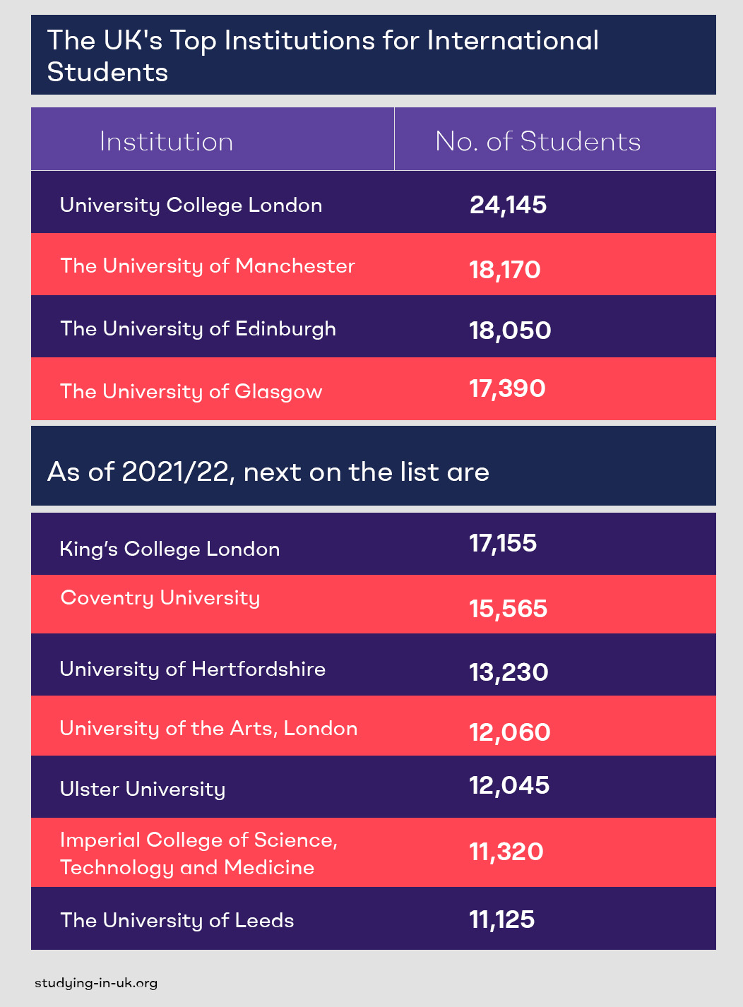 Student Housing Investment Selecting Ideal Location in UK